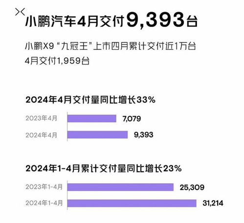 新势力排名变化：埃安成老大，小米挤进前十，小鹏掉队？