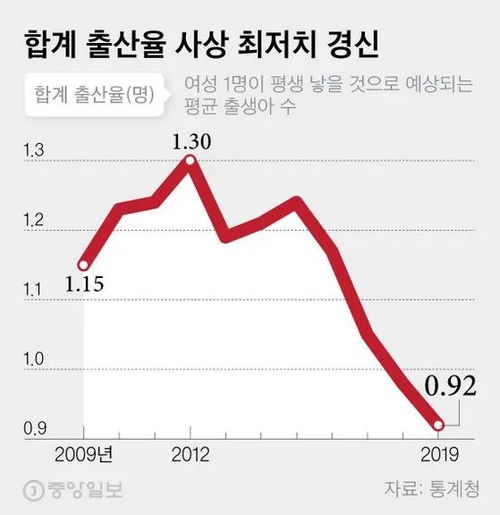 日本教授预测日本将因人口减少而面临‘灭绝’危机：全球最年轻的死亡率在变高？