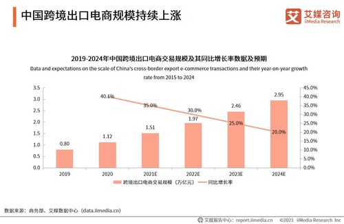 成功运营跨境电商独立站的策略规划：品牌建设、流量获取与盈利增长