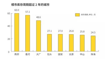 限购调整背后：去库存的关键策略解析