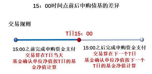 有效利用长短期投资组合：债基申赎的科学策略