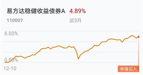 有效利用长短期投资组合：债基申赎的科学策略