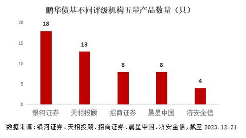 有效利用长短期投资组合：债基申赎的科学策略