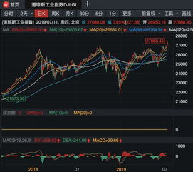 1. 美联储鹰派官员助涨股市：纳指刷新纪录后回落道指创收盘新高

2. 特斯拉跌近4%，道指五连涨：美国三大指数齐创新高

3. 美联储官员释放鸽派信号：道指创下近两周最大涨幅，纳指重回年内高位

4. 美联储鹰派官员提振股市：道指和标普刷新纪录，纳指有望打破近期低点

5. 美联储官员放鹰助力股市，纳指突破纪录创5连涨，道指刷新记录 

6. 美联储鹰派官员助涨股市，纳指刷新历史新高，道指迎来历史性的五年连涨

7. 美联储鹰派官员支持股市上涨，道指逼近破纪录新高，纳指刷新记录

8. 美联储鹰派官员推动股市，纳指创近两周最大涨幅，道指创历史新高

9. 美联储鹰派官员助涨股市，道指逼近新高，纳指创纪录新高 

10. 美联储鹰派官员推动股市，纳指创新纪录五连涨，道指刷新历史新高。