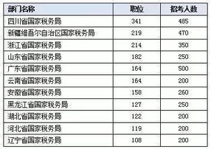 2024年国考补录报名已开启！各类职位等你来挑战！