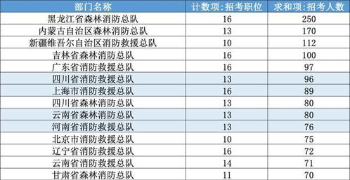 2024年国考补录报名已开启！各类职位等你来挑战！