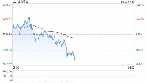 央行黄金储备连续18个月增长，预计未来仍有上涨空间吗？