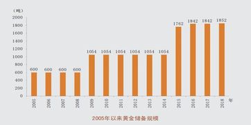 央行黄金储备连续18个月增长，预计未来仍有上涨空间吗？