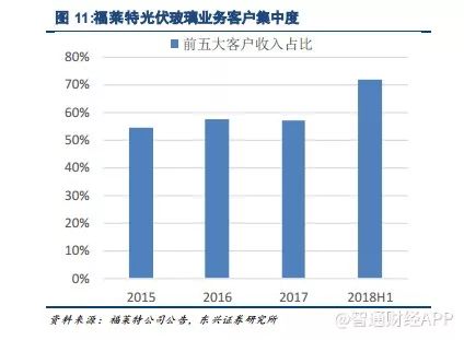 价格崩溃影响：光伏未来走向及四个关键预测