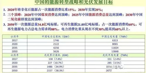 价格崩溃影响：光伏未来走向及四个关键预测