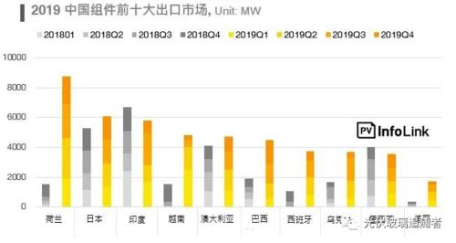 价格崩溃影响：光伏未来走向及四个关键预测