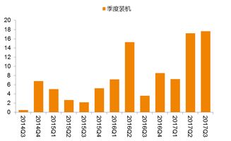 价格崩溃影响：光伏未来走向及四个关键预测