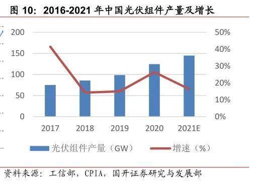 价格崩溃影响：光伏未来走向及四个关键预测