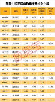 ST股大爆发：已有60多家公司触发面值退市预警，哪些公司正在被撤销上市地位?