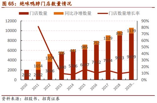 零食巨头良品铺子净利润大幅下滑：为何降价策略失效?