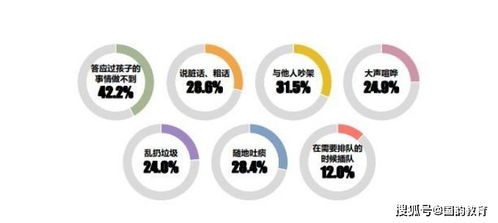 85%的孩子反感的家长常用五句话，父母请自查