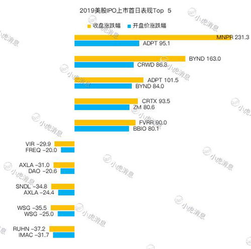 关注汽势财经：极氪美股IPO的重要性与关键点剖析