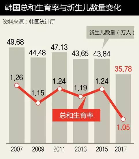 韩国人疯狂购买中国大葱，进口量激增达760%，背后原因是什么？