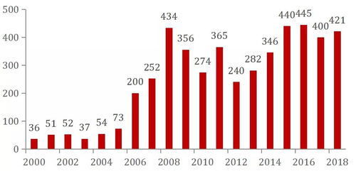 韩国人疯狂购买中国大葱，进口量激增达760%，背后原因是什么？