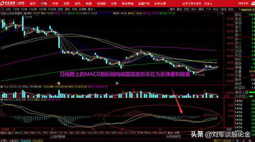 5月8日午间股票涨跌趋势剖析：揭秘上涨背后原因