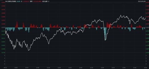 5月8日午间股票涨跌趋势剖析：揭秘上涨背后原因