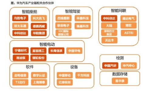 华为与苹果发布会再现碰撞，产业链迎来全新变局