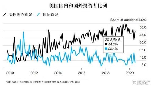 巨额市场波动：美联储突发，近5万亿元投资者瞬间飙升