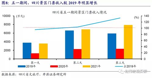 五一期间的四大怪现象：餐饮消费市场分析与启示