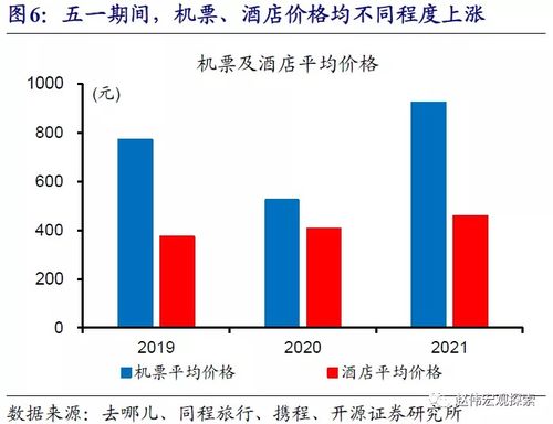 五一期间的四大怪现象：餐饮消费市场分析与启示