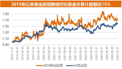 黄金储备18连增，行业龙头ETF(517520)盘中涨幅扩大至涨停！高盛重申年内可望触及2700美元

优化后的

1. 黄金储备大幅增加，ETF领涨西部黄金
2. 行业龙头ETF盘中迅速上涨，黄金储备18连增
3. 贵金属市场迎来强劲反弹，黄金股强势崛起
4. 年内有望触及2700美元的高盛预测
5. 黄金储备大幅增长，年内或能触达2700美元峰值