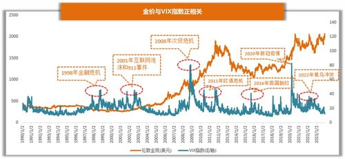 黄金储备18连增，行业龙头ETF(517520)盘中涨幅扩大至涨停！高盛重申年内可望触及2700美元

优化后的

1. 黄金储备大幅增加，ETF领涨西部黄金
2. 行业龙头ETF盘中迅速上涨，黄金储备18连增
3. 贵金属市场迎来强劲反弹，黄金股强势崛起
4. 年内有望触及2700美元的高盛预测
5. 黄金储备大幅增长，年内或能触达2700美元峰值