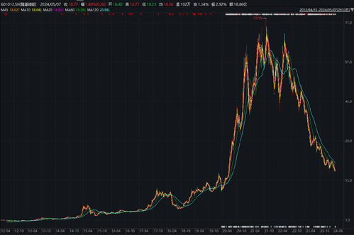 光伏行业巨额亏损，隆基绿能Q1大亏23.5亿