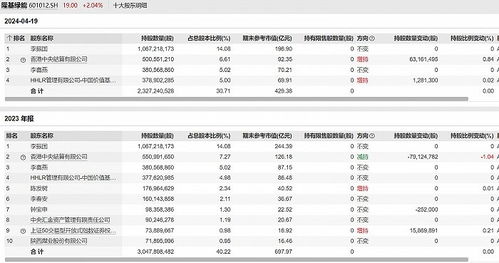 光伏行业巨额亏损，隆基绿能Q1大亏23.5亿