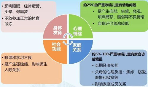 掌控哮喘风险：应对日常生活中的7个重要环节，避免触发因素