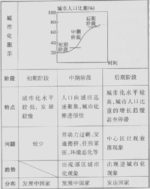 城市化进程中的高尿酸血症风险：原因与影响