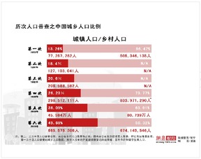 城市化进程中的高尿酸血症风险：原因与影响