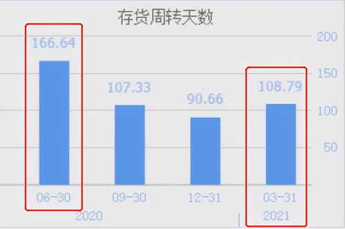 一季度业绩突出，半导体设备配置价值显著提升