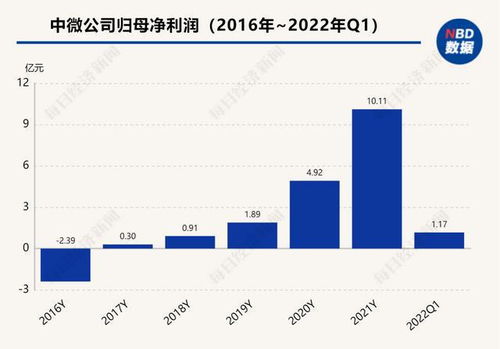 一季度业绩突出，半导体设备配置价值显著提升