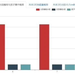 国家空间天气监测预警中心发布：针对耀斑黄色预警的最新关注与应对措施