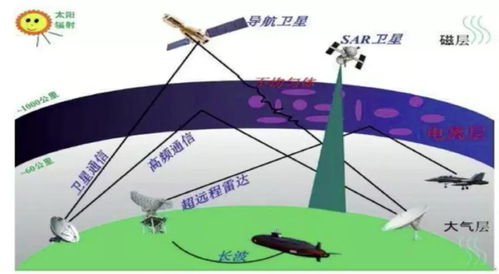 国家空间天气监测预警中心发布：针对耀斑黄色预警的最新关注与应对措施