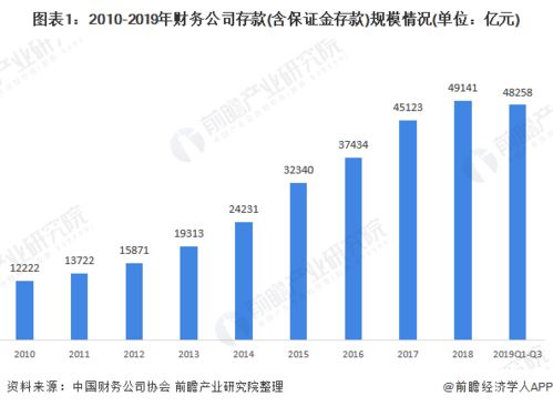 理财规模已逐步止跌，存款搬家或重回市场