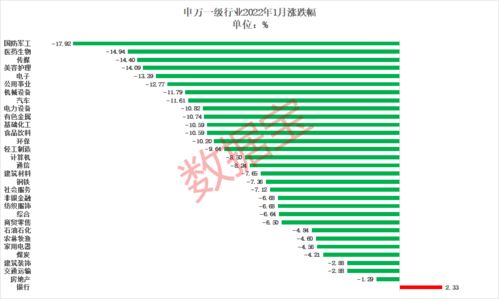 三大指数纷纷下跌，投资者担忧或有四大因素制约市场稳定发展