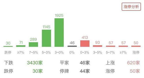 三大指数纷纷下跌，投资者担忧或有四大因素制约市场稳定发展