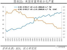 全球化的收入与产能：国际贸易如何重塑世界的格局？