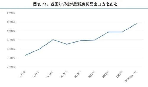 全球化的收入与产能：国际贸易如何重塑世界的格局？