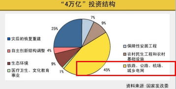 全球化的收入与产能：国际贸易如何重塑世界的格局？