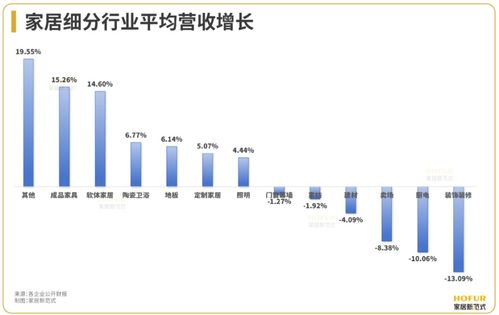 2024Q1百大家居企业业绩榜全面解析：开门红的挑战与机遇