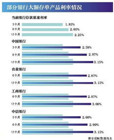 互联网财经：又有银行宣布停止销售大额存单，这是什么信号?