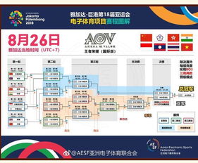 电竞世界杯基金会公布支持计划，知名中国俱乐部位列其中