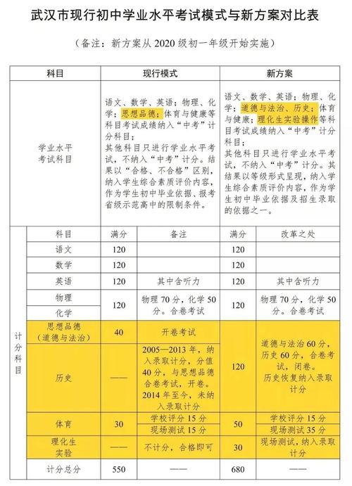 中考升学策略：专家热议本贯通应否大幅度扩容，家长纠结何时